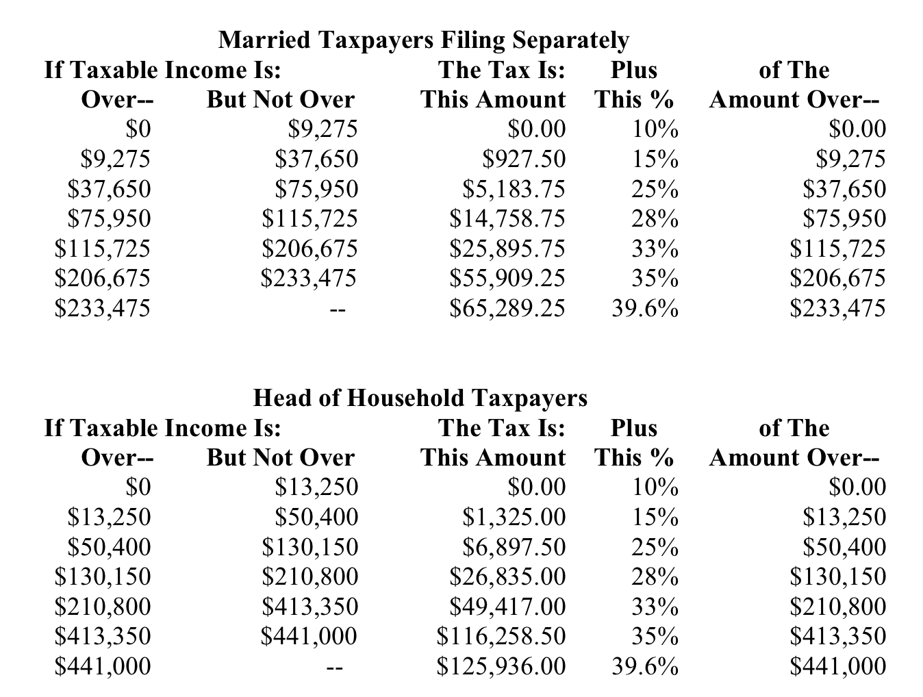 Solved 2016 Tax Rate Schedules 2016 Corporate Tax Rate | Chegg.com