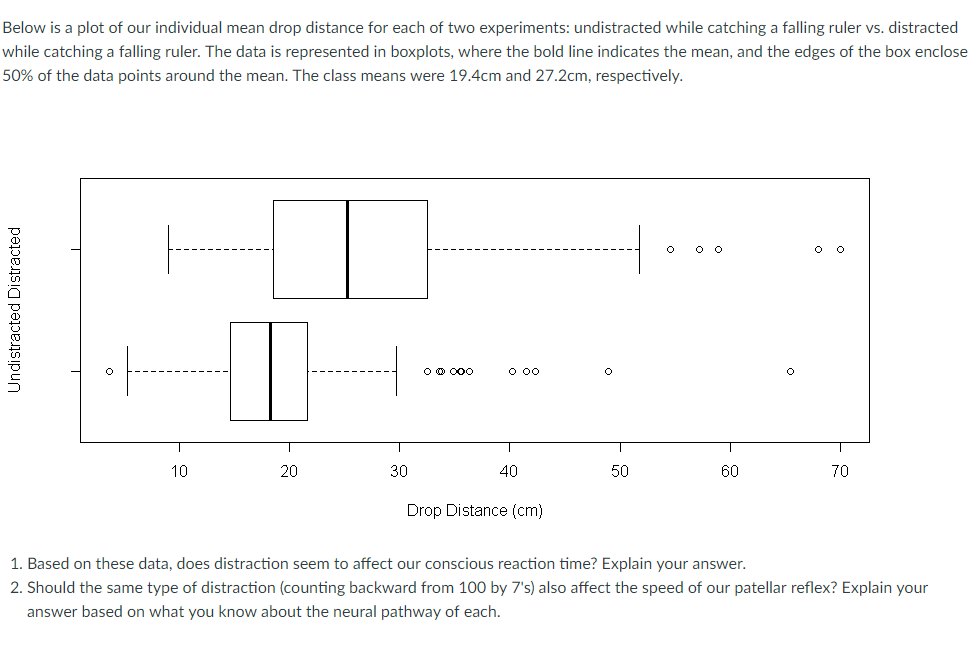 solved-below-is-a-plot-of-our-individual-mean-drop-distance-chegg