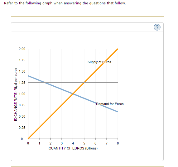 yearly average exchange rates