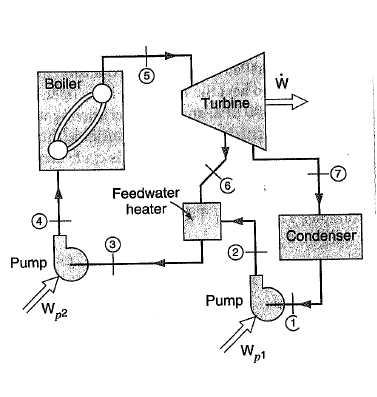 Solved Consider a regenerative cycle using steam as the | Chegg.com