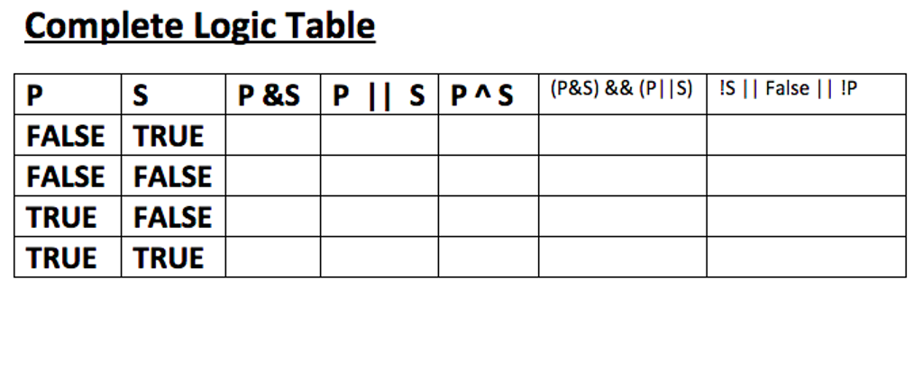 Solved Complete Logic Table FALSE TRUE FALSE FALSE TRUE | Chegg.com