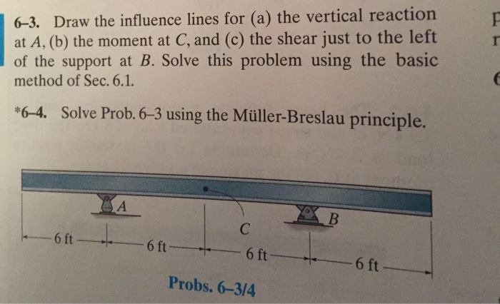 Solved 6-3. Draw The Influence Lines For (a) The Vertical | Chegg.com