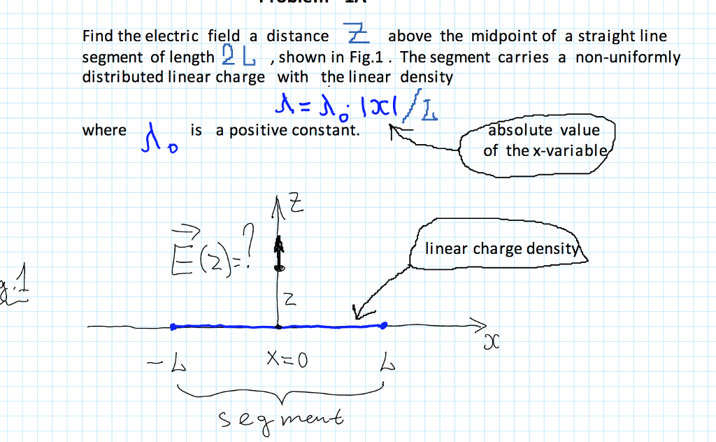 Solved Find the electric field a distance above the midpoint | Chegg.com