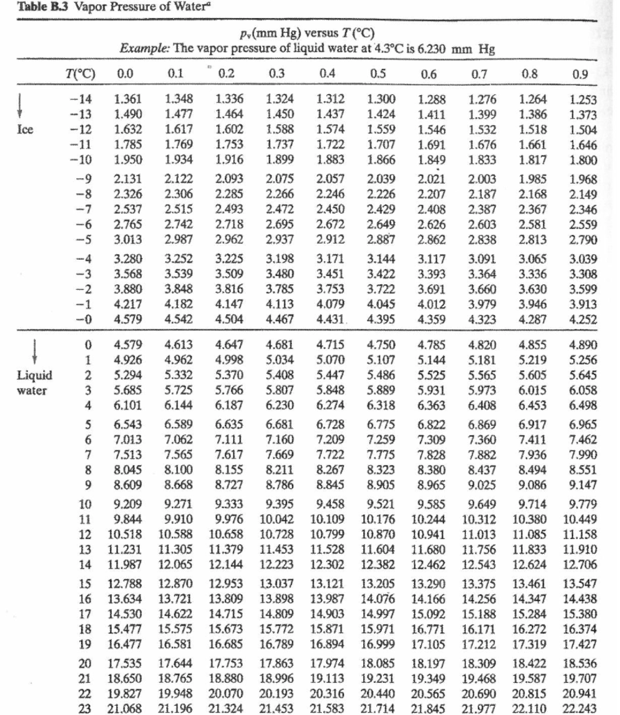 Solved e) Compare the volumetric flow rate determined using, | Chegg.com