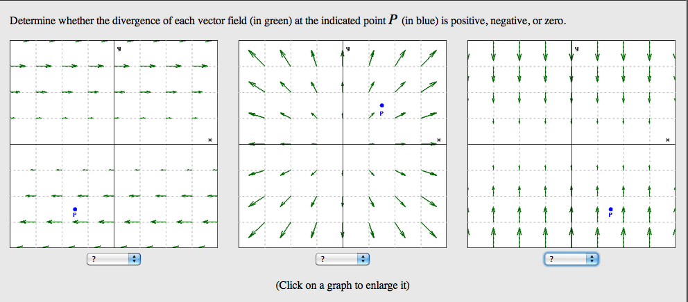 Solved Determine whether the divergence of each vector field | Chegg.com