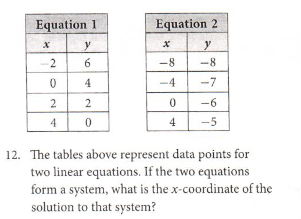 Solved Equation 1 Equation 2 2 O 6 8 8 4 7 2 2 0 6 4 0