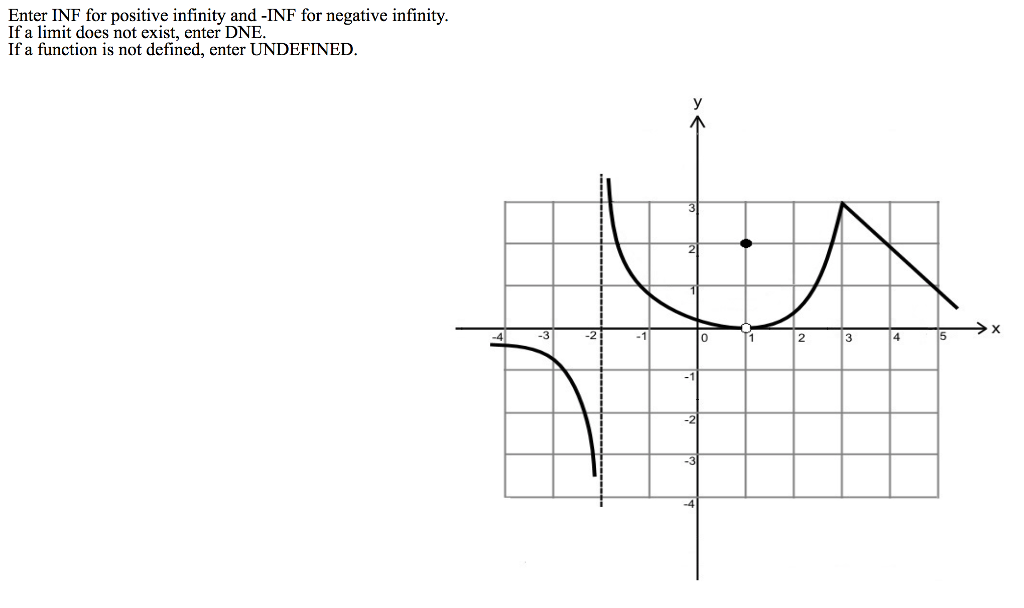 solved-enter-inf-for-positive-infinity-and-inf-for-negative-chegg