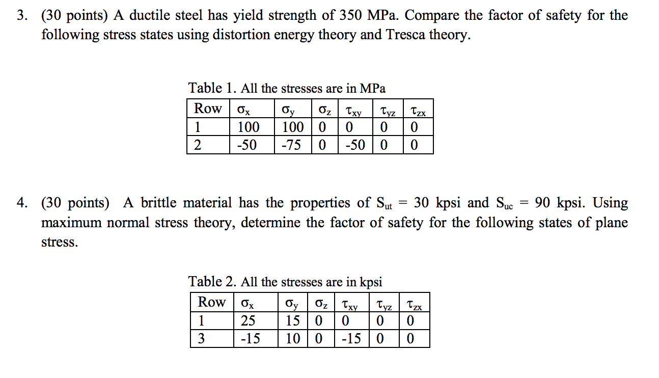 Solved A ductile steel has yield strength of 350 MPa.