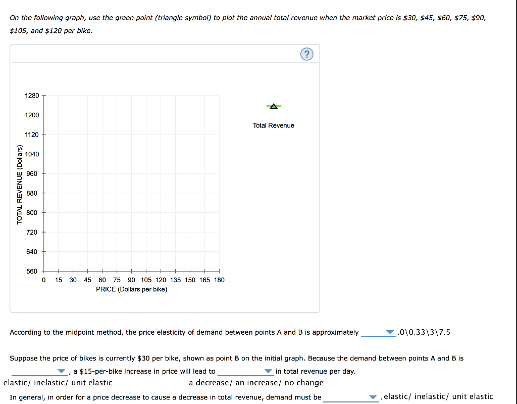 Solved 5. Elasticity and total revenue The following graph | Chegg.com