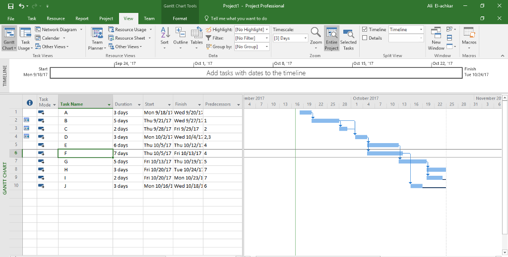 Solved Gantt Chart Tools Project1 Project Professional Ali | Chegg.com