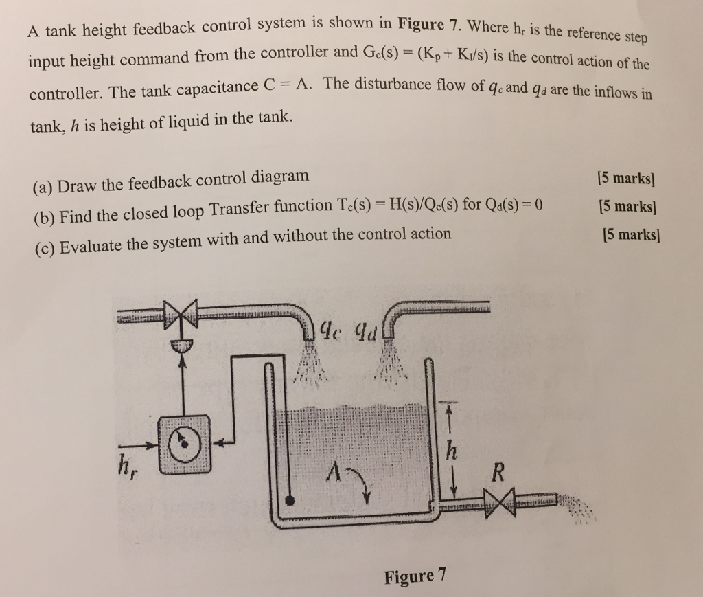 Solved A tank height feedback control system is shown in | Chegg.com
