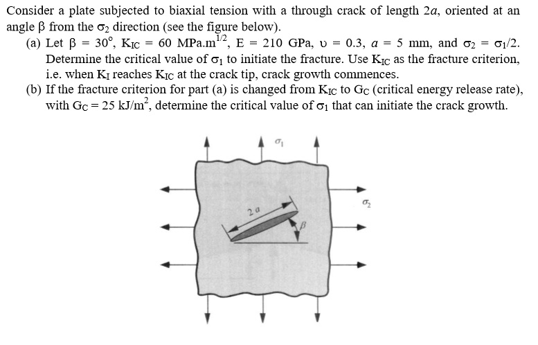 Solved Consider a plate subjected to biaxial tension with a | Chegg.com