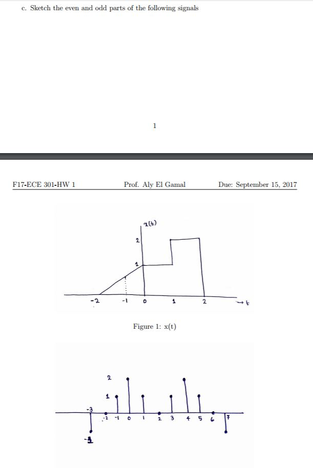 solved-sketch-the-even-and-odd-parts-of-the-following-chegg