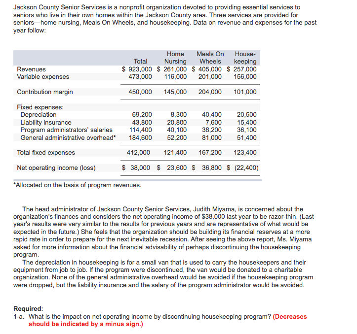 Solved Jackson County Senior Services is a nonprofit | Chegg.com