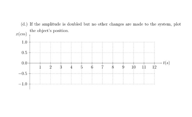 Solved (d.) If the amplitude is doubled but no other changes | Chegg.com