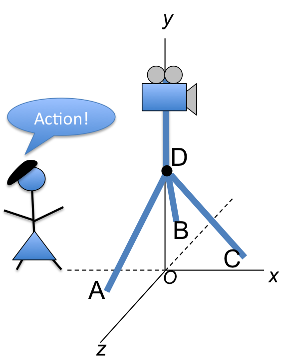 Solved A camera tripod is set up as shown below. The tripod