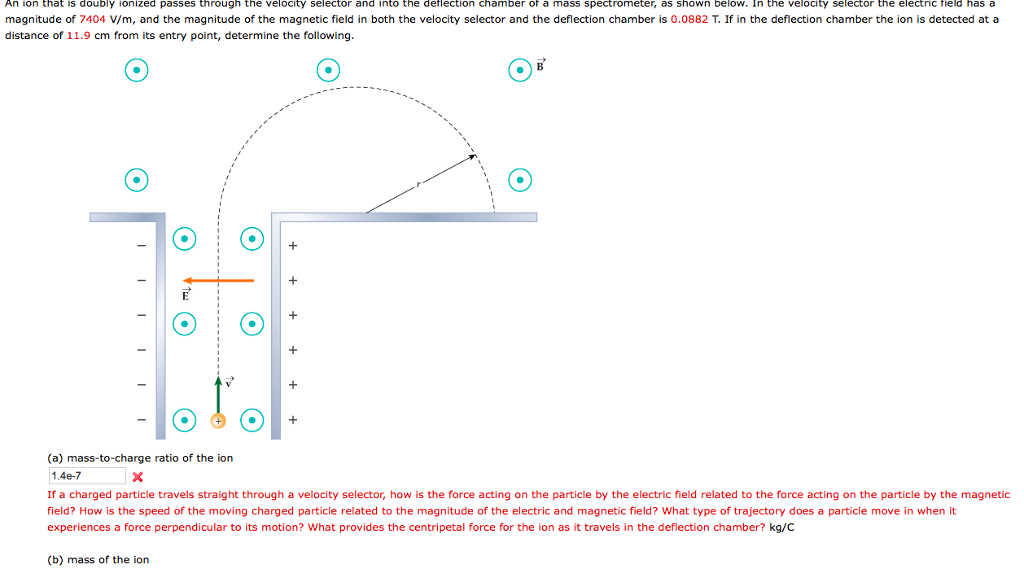 Solved An ion that is doubly ionized passes through the | Chegg.com