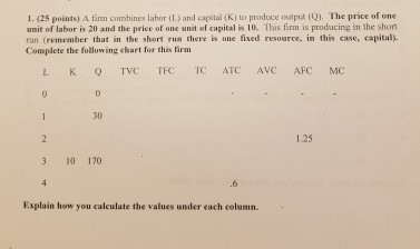 Solved A firm combines labor (L) and capital (K) to produce | Chegg.com