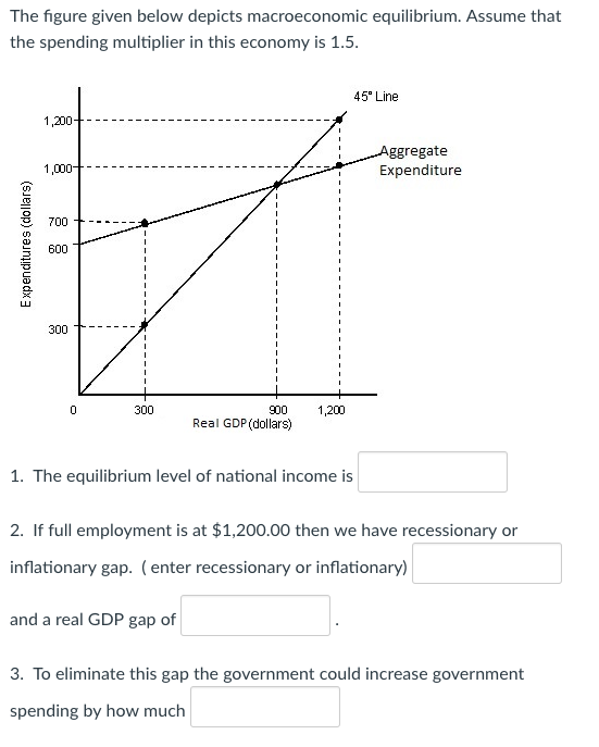 solved-the-figure-given-below-depicts-macroeconomic-chegg