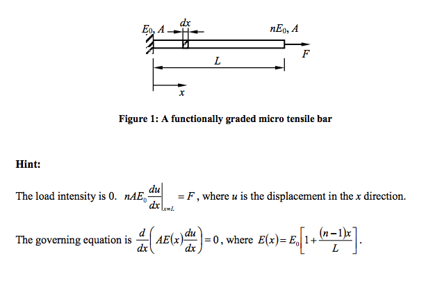 Solved Question A functionally graded micro tensile bar is | Chegg.com