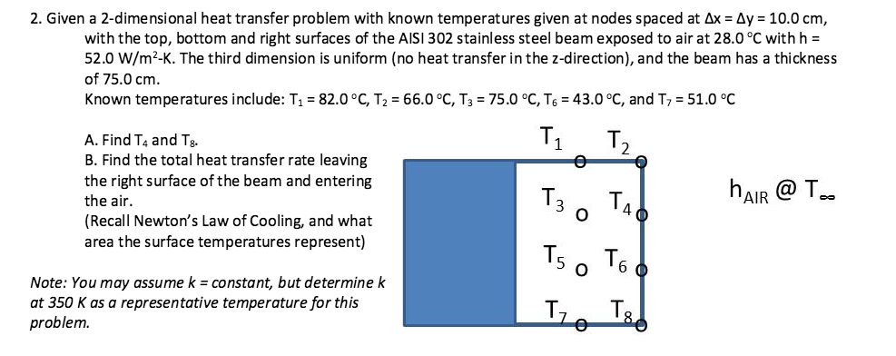 Given a 2-dimensional heat transfer problem with | Chegg.com
