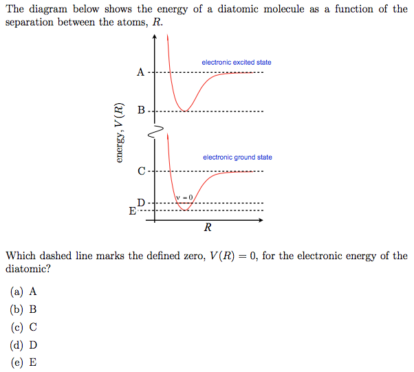 Solved The diagram below shows the energy of a diatomic | Chegg.com