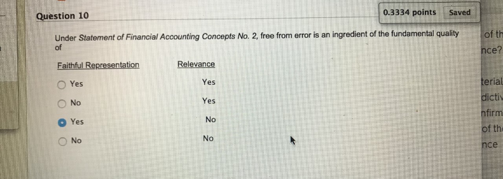 Solved 0.3334 points Saved Question 10 Under Statement of | Chegg.com