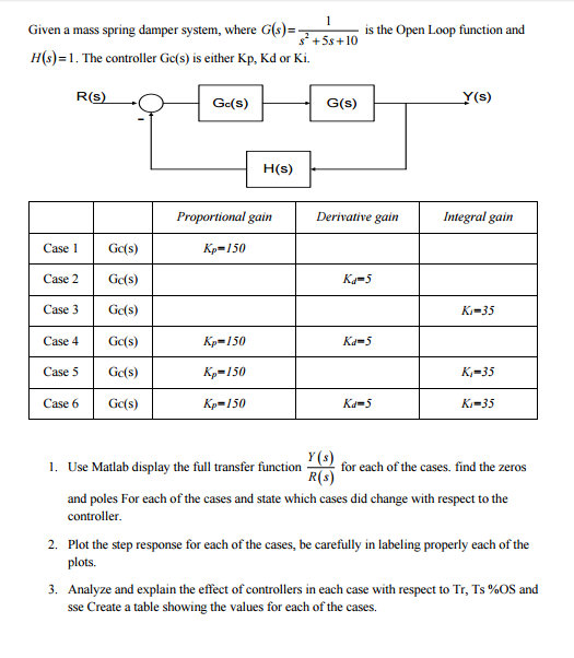 Spring Damper System Matlab Script Given a mass spring damper system, where G(s)= 1/s^2 | Chegg.com