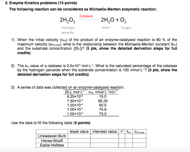 3. Enzyme problems (15 points) The following