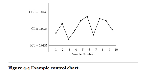 Solved What is a control chart? What are its main features | Chegg.com