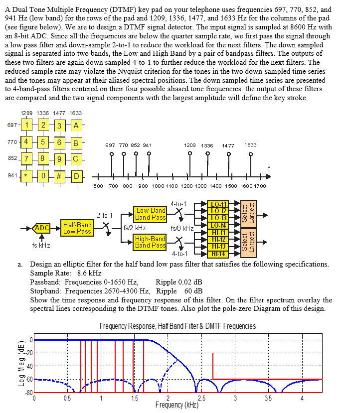 A Dual Tone Multiple Frequency (DTMF) key pad on your