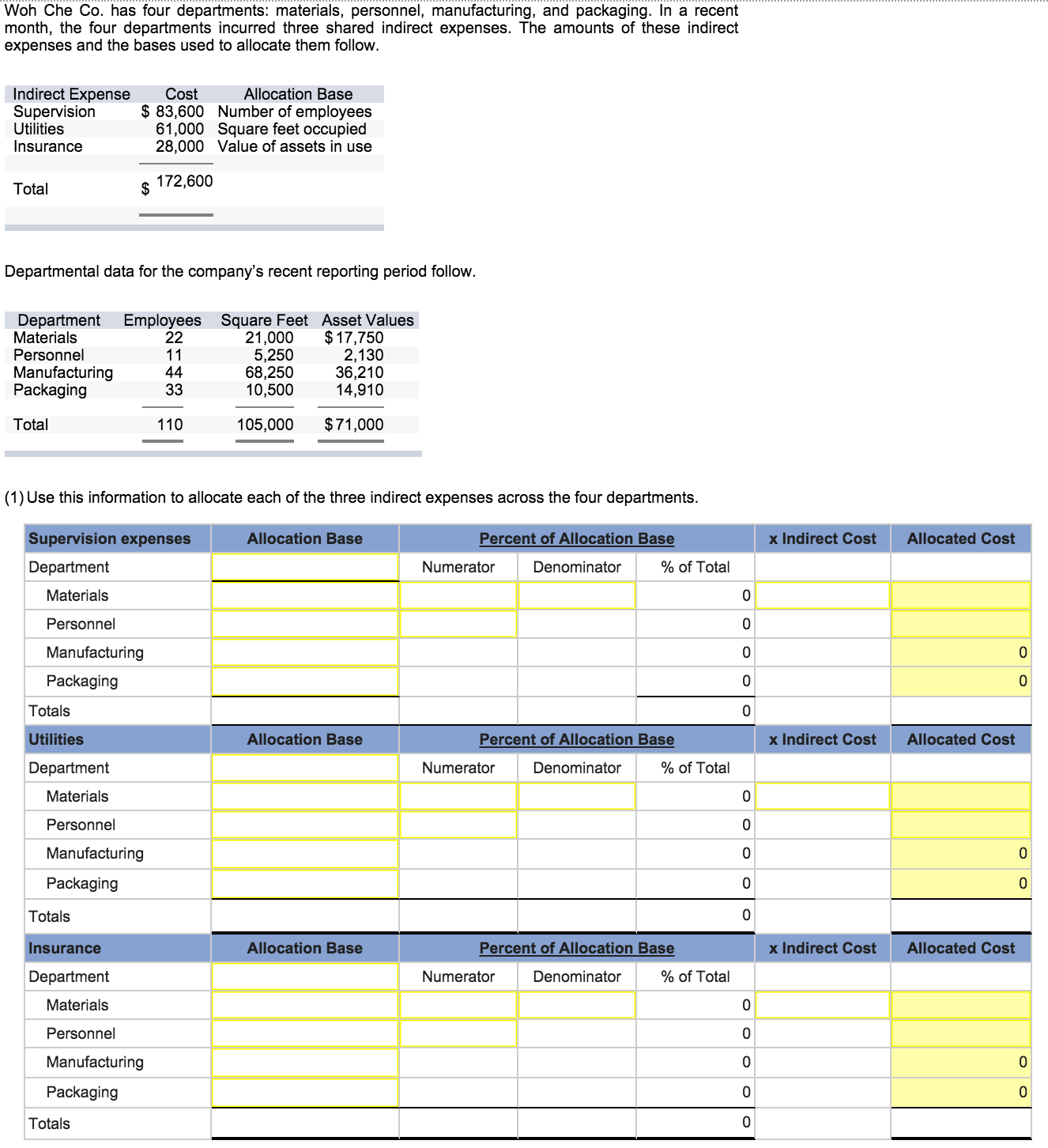 Solved (2) Prepare a summary table that reports the indirect | Chegg.com