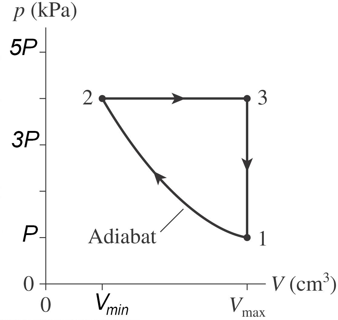 solved-the-heat-engine-shown-in-figure-uses-0-011-mol-of-a-chegg