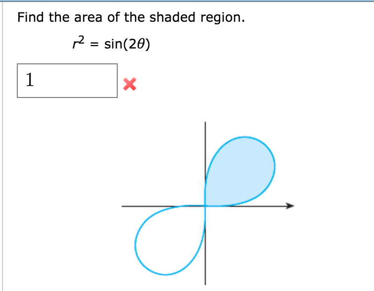 Solved Find the area of the shaded region. sin(2θ) | Chegg.com