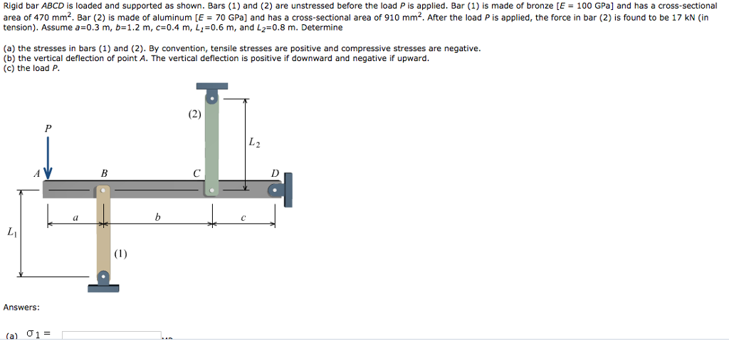 Solved Rigid Bar ABCD Is Loaded And Supported As Shown. Bars | Chegg.com