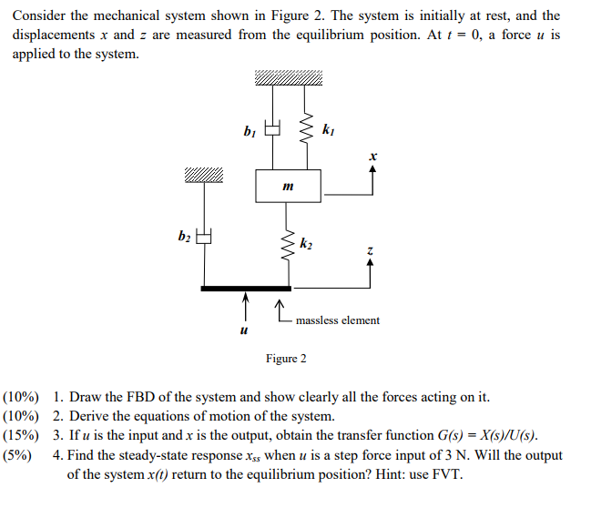 Solved Consider The Mechanical System Shown In Figure 2 The