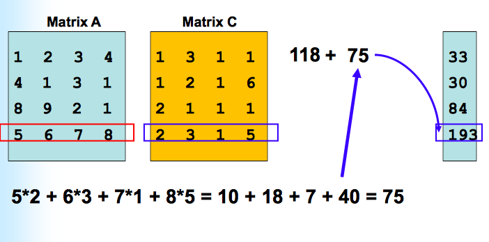 Write a C program to perform: ーRead a text file named | Chegg.com