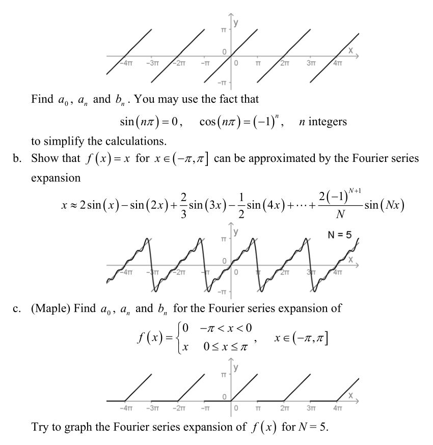 Solved 15. Any bounded periodic function f x of period 2T | Chegg.com