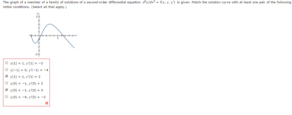 Solved The graph of a member of a family of solutions of a | Chegg.com