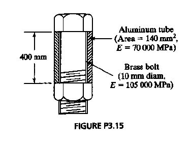 Solved A brass bolt is fitted inside an aluminum tube, as | Chegg.com