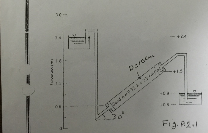 Solved For the setup shown, plot to scale elevation head, | Chegg.com