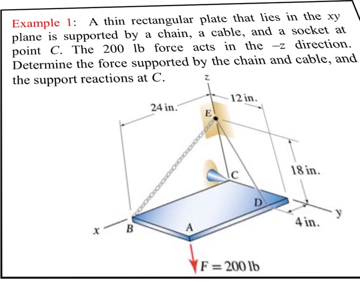 Solved A thin rectangular plate that lies in the xy plane is | Chegg.com
