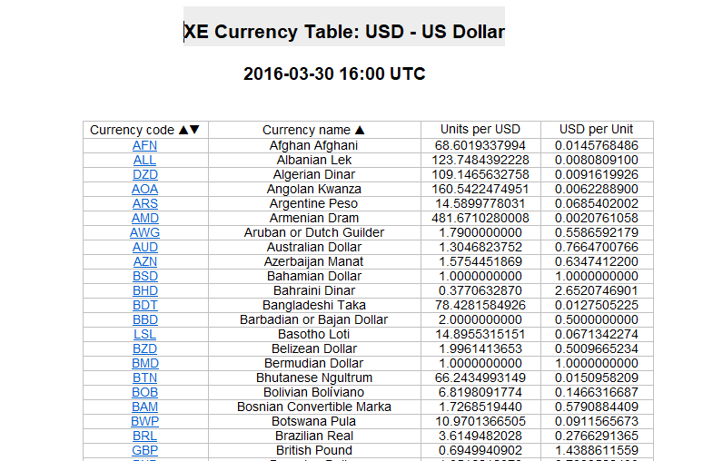 xe rates currency