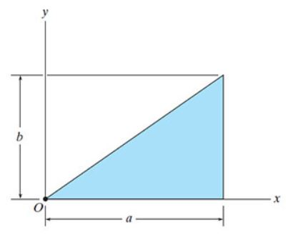 Solved Suppose that a = 7.8 in. and b = 6.3 in. (Figure | Chegg.com