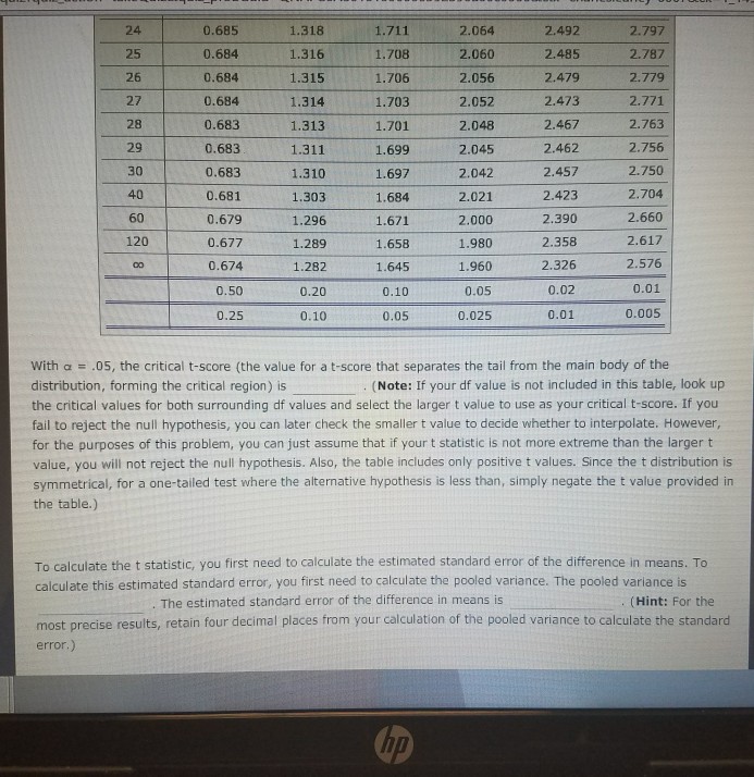 Solved 10. The t test for two independent samples - | Chegg.com