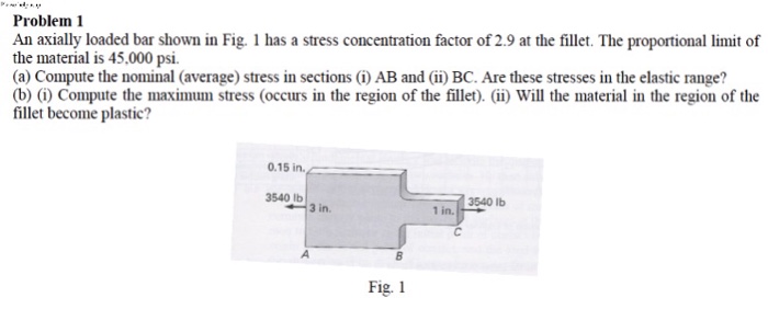 Solved An axially loaded bar shown in Fig. 1 has a stress | Chegg.com