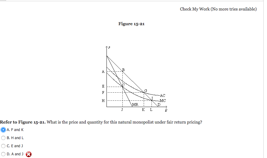 Solved Refer to Figure 15-21.What is the price and quantity | Chegg.com