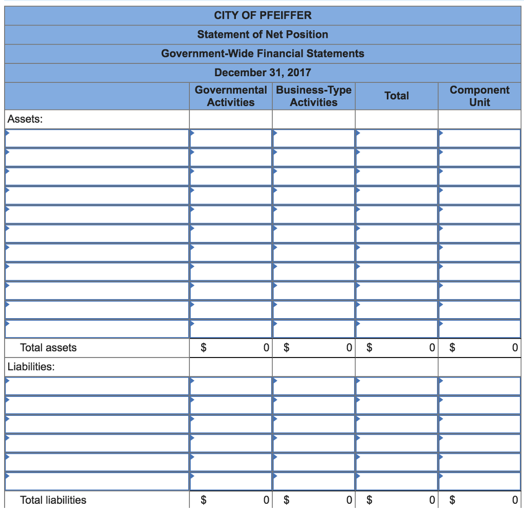 Solved The City of Pfeiffer starts the year of 2017 with the | Chegg.com