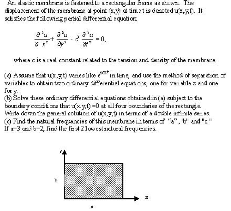 An elastic membrane is fastened to a rectangular | Chegg.com