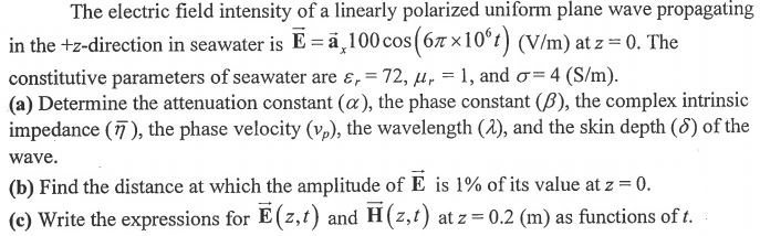 Solved The electric field intensity of a linearly polarized | Chegg.com